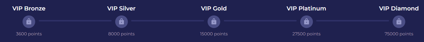Pino Casino Bonus